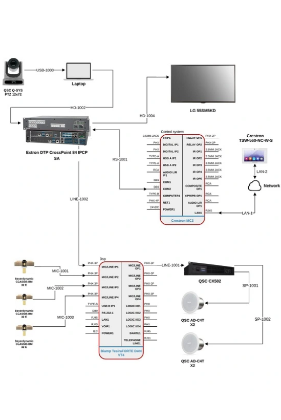 AV design blueprint